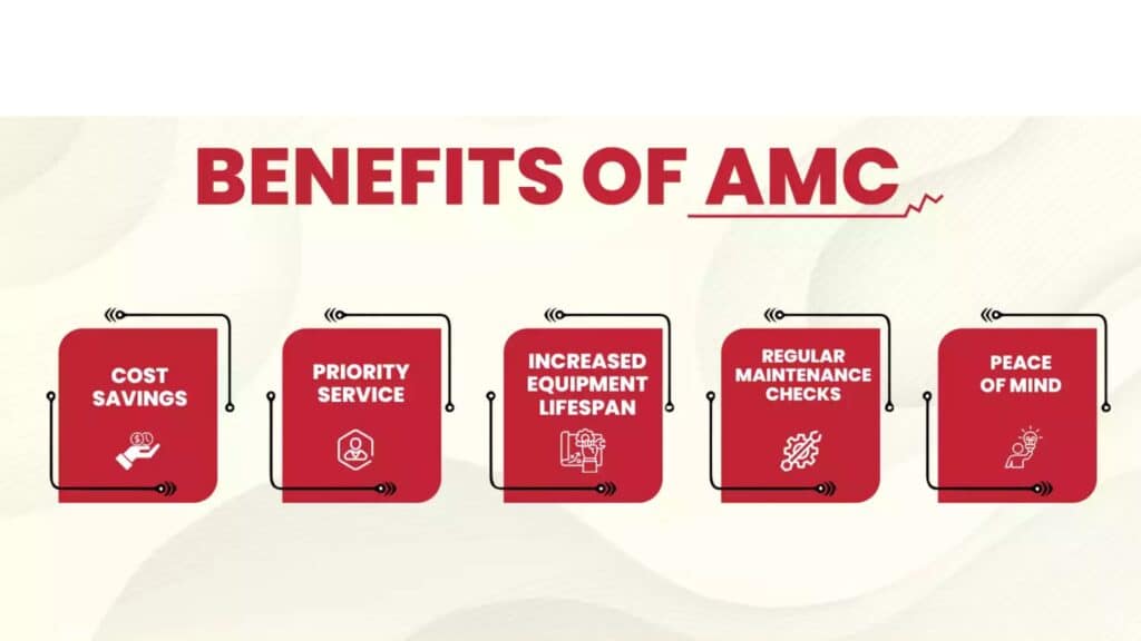 What is Annual maintenance Contract